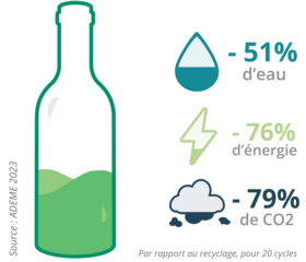 IMG_réemploi vs recyclage